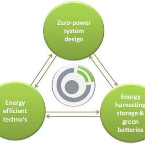 Meet your Posher, Khun kyaw